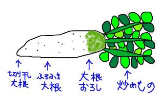 ３月７日(月）大根のおいしい食べ方について